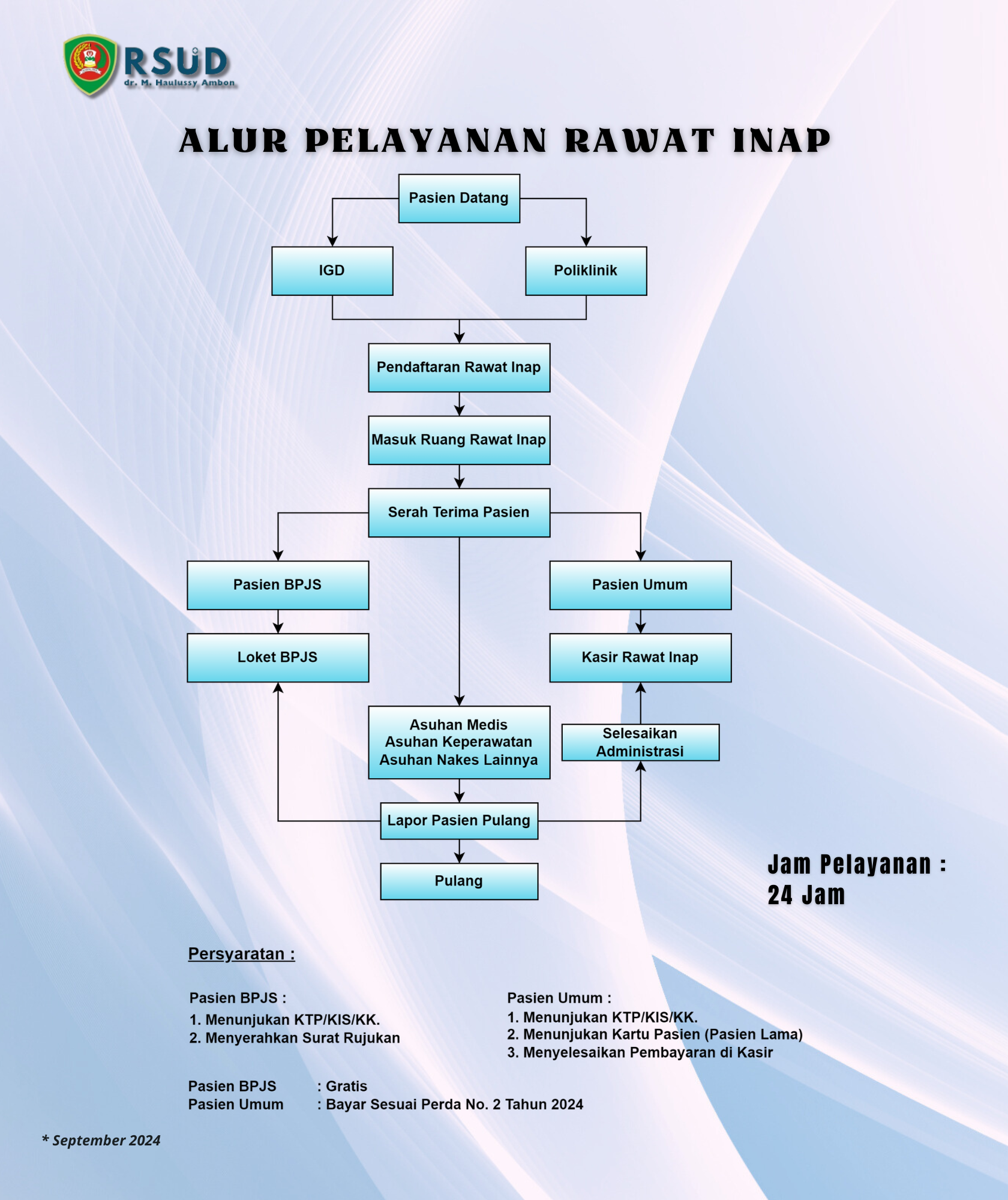 Alur Pelayanan Rawat Inap